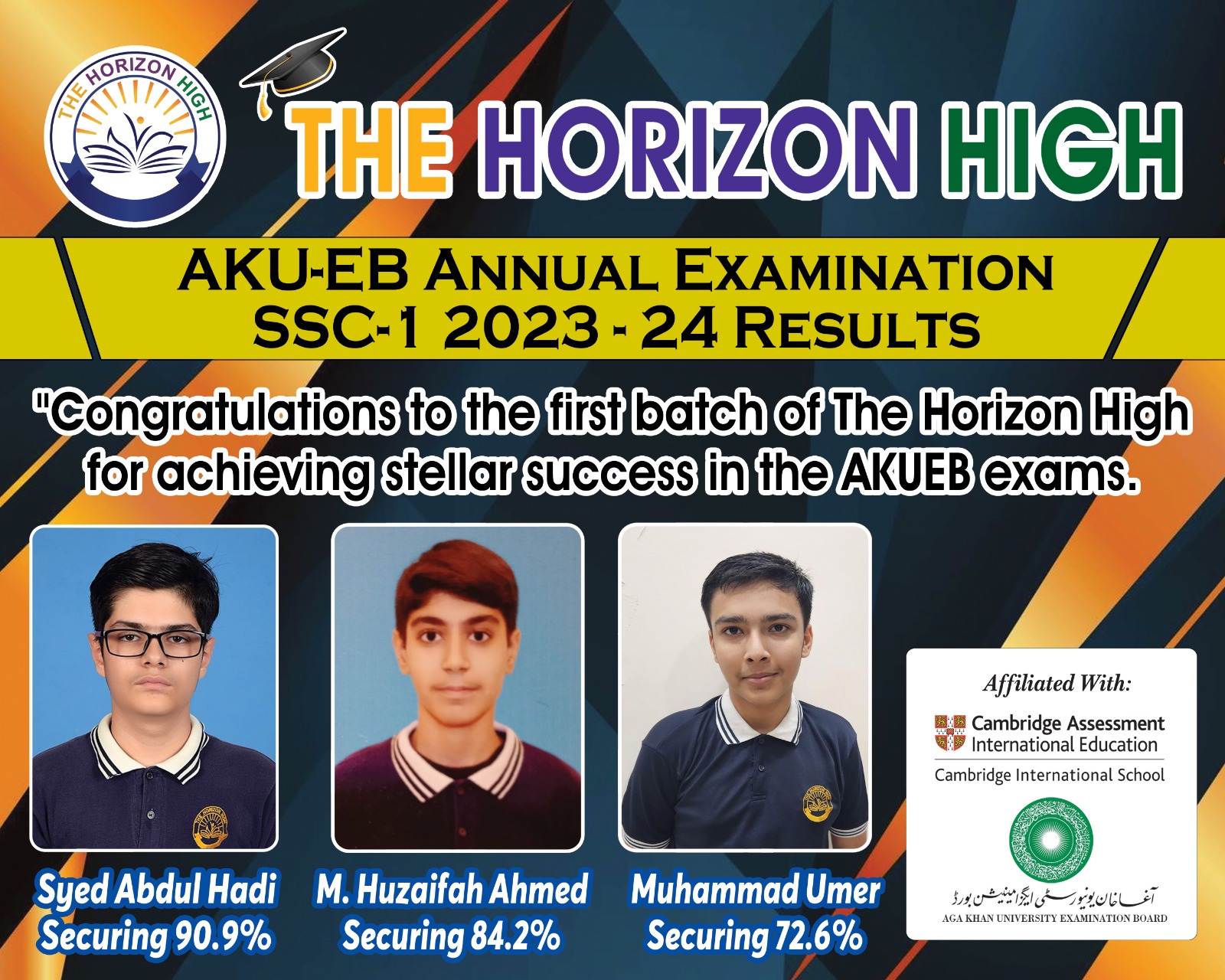 Horizon High SSC-I Results